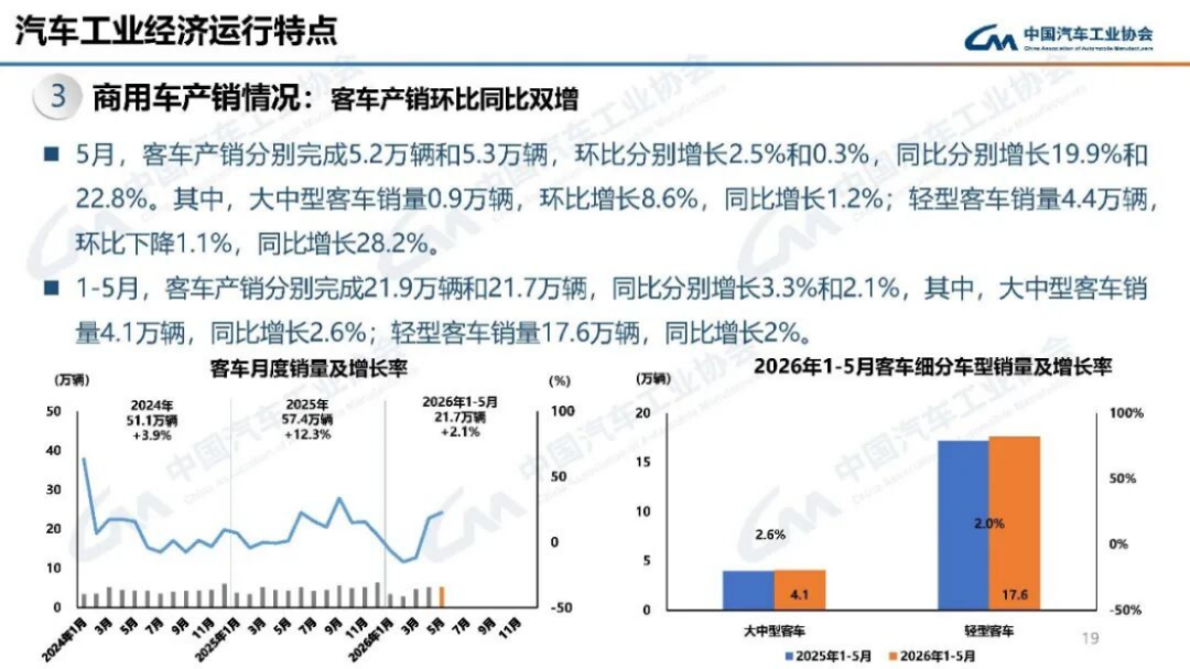 2024年5月汽车产销分析151