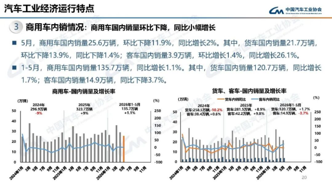 2024年5月汽车产销分析152