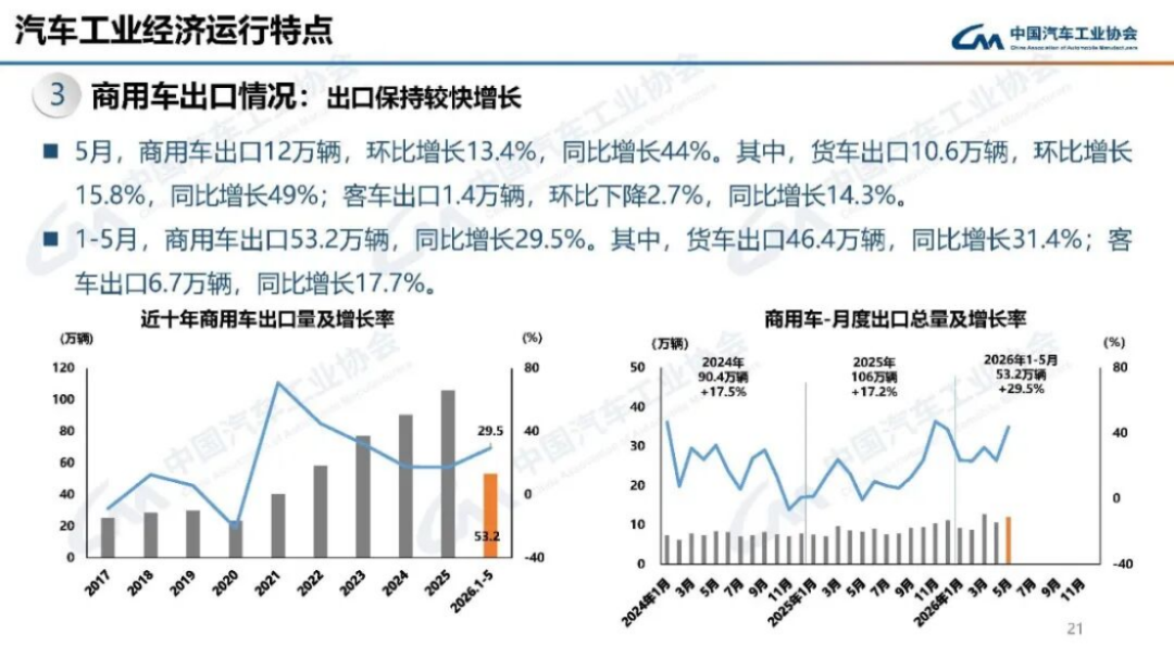 2024年5月汽车产销分析153