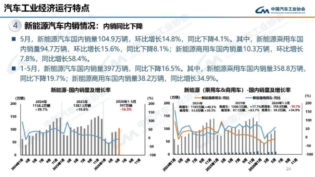 2024年5月汽车产销分析156