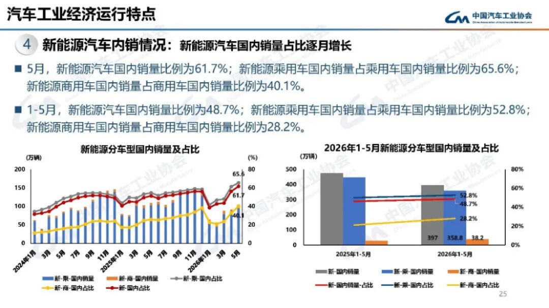 2024年5月汽车产销分析157