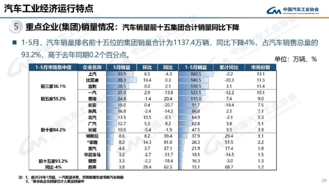 2024年5月汽车产销分析161