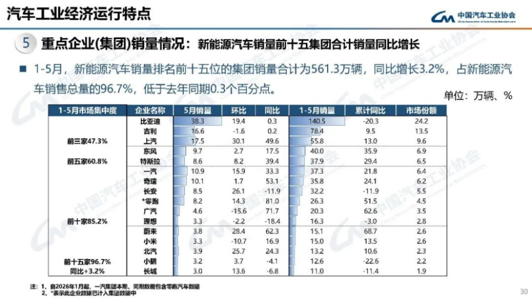 2024年5月汽车产销分析162
