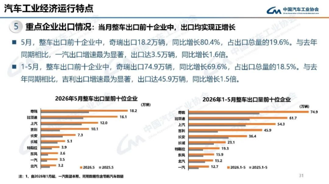 2024年5月汽车产销分析163
