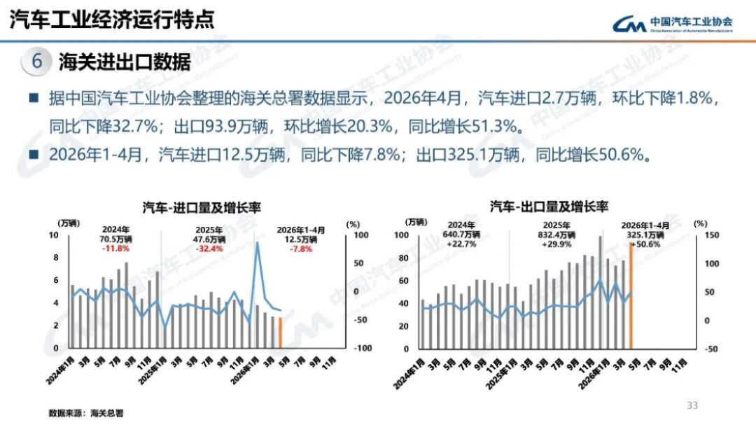 2024年5月汽车产销分析165