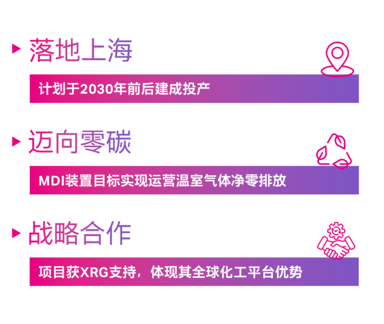 科思创MDI战略投资计划0