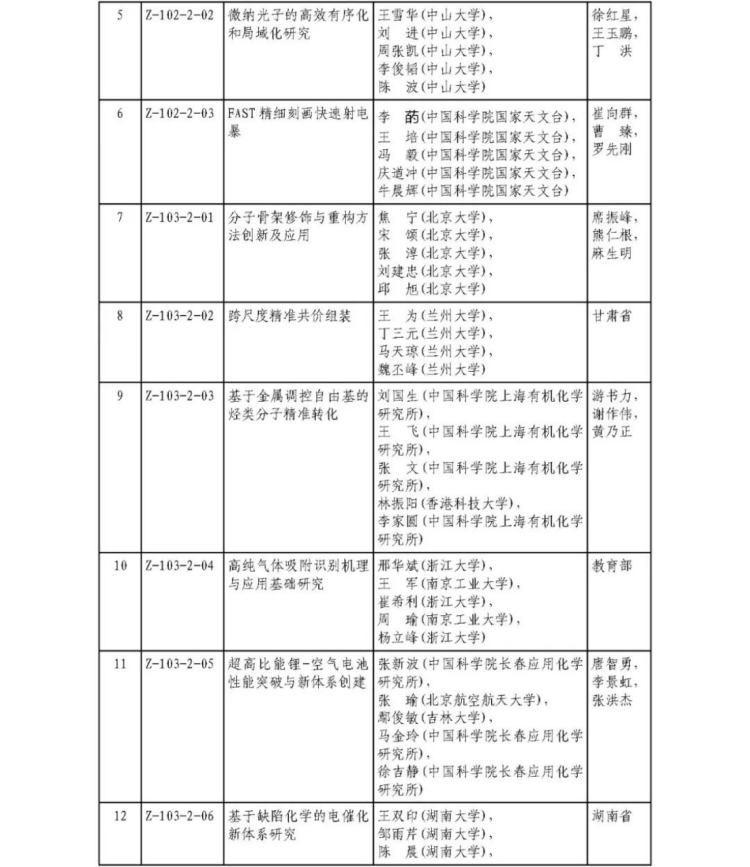 2025年度国家科学技术奖获奖名单372