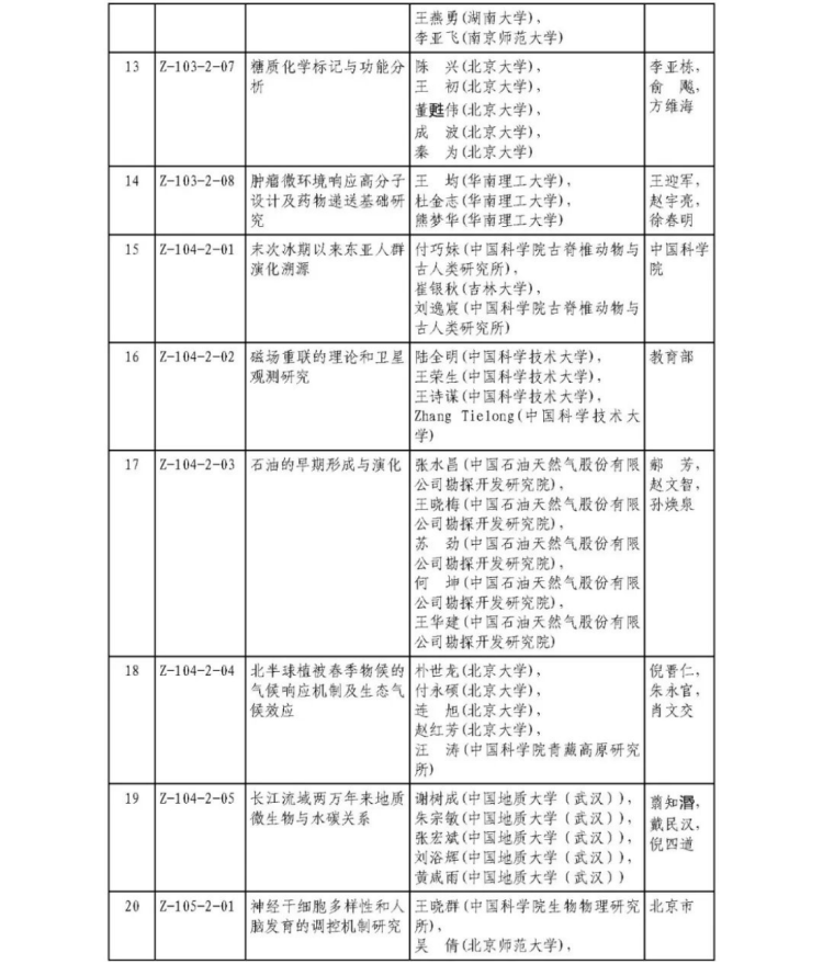 2025年度国家科学技术奖获奖名单373