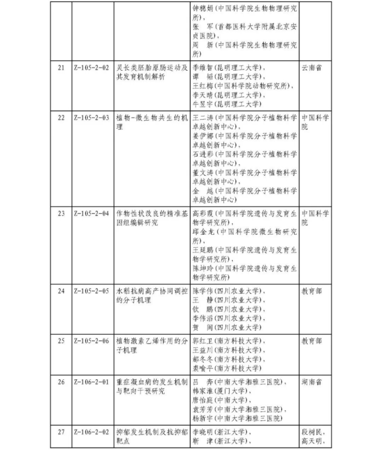 2025年度国家科学技术奖获奖名单374