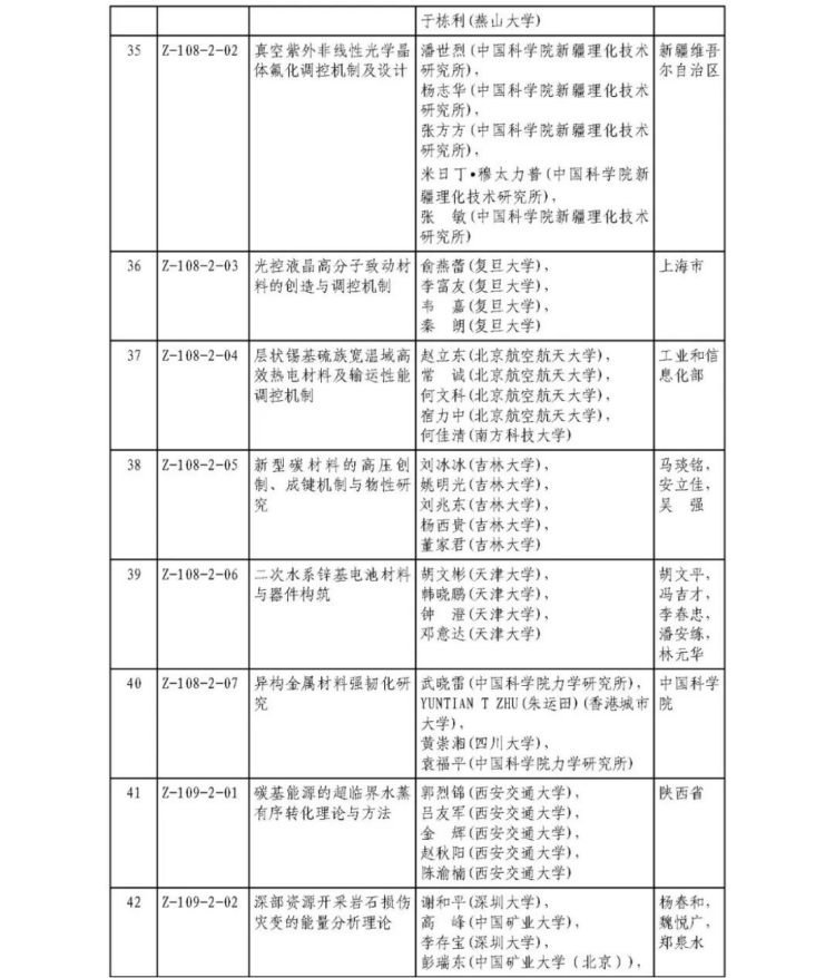 2025年度国家科学技术奖获奖名单376