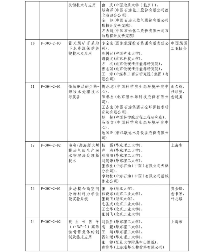 2025年度国家科学技术奖获奖名单404