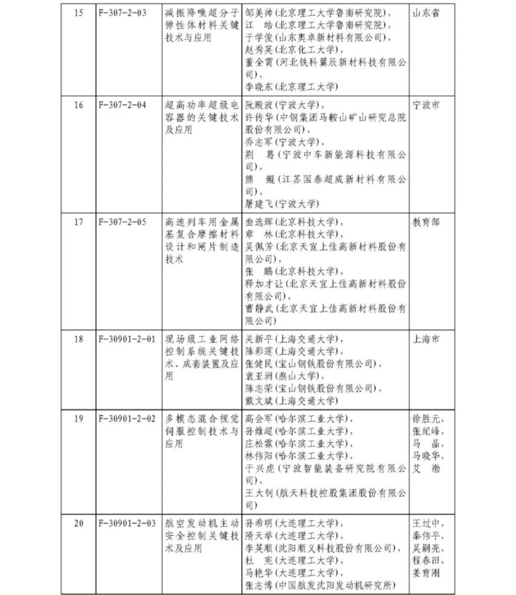 2025年度国家科学技术奖获奖名单405