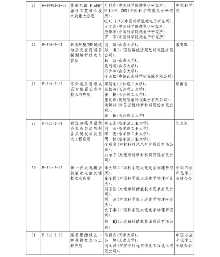 2025年度国家科学技术奖获奖名单407