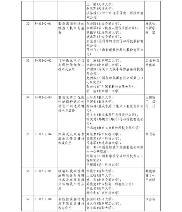 2025年度国家科学技术奖获奖名单408