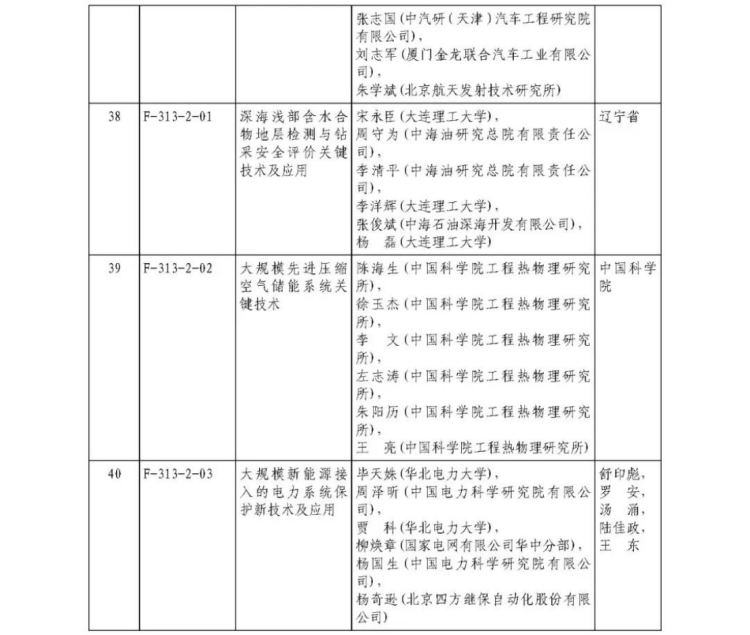 2025年度国家科学技术奖获奖名单409