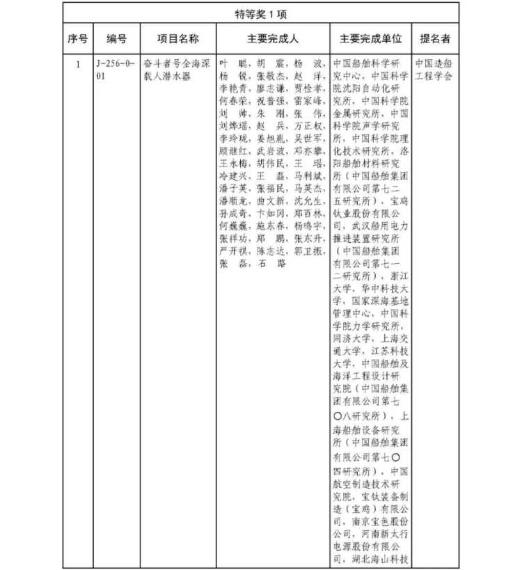 2025年度国家科学技术奖获奖名单434
