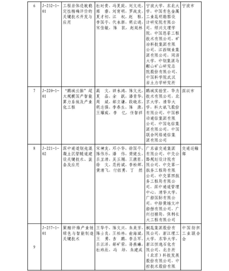 2025年度国家科学技术奖获奖名单437