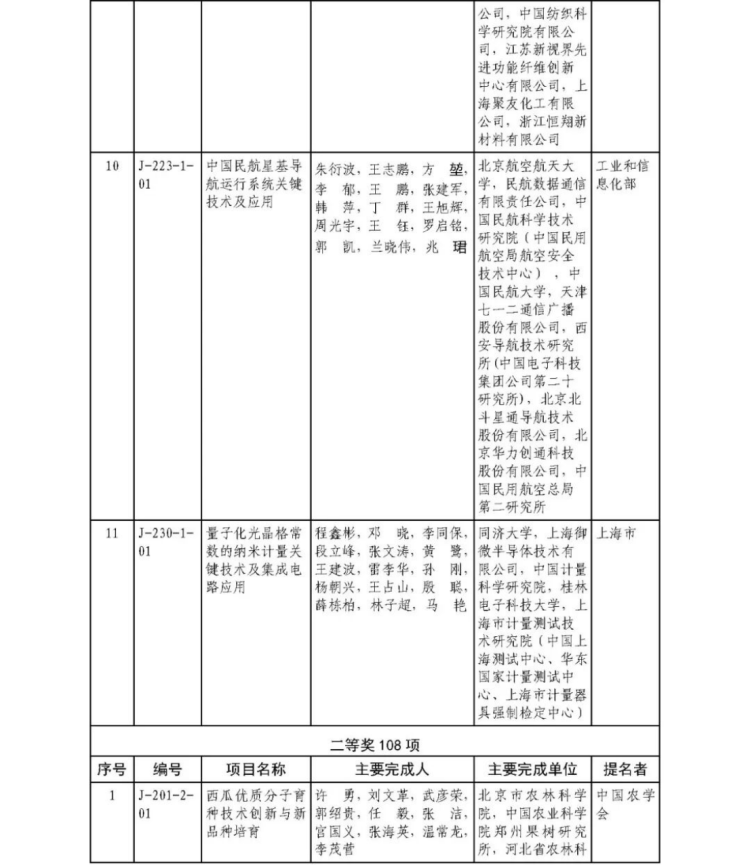 2025年度国家科学技术奖获奖名单438