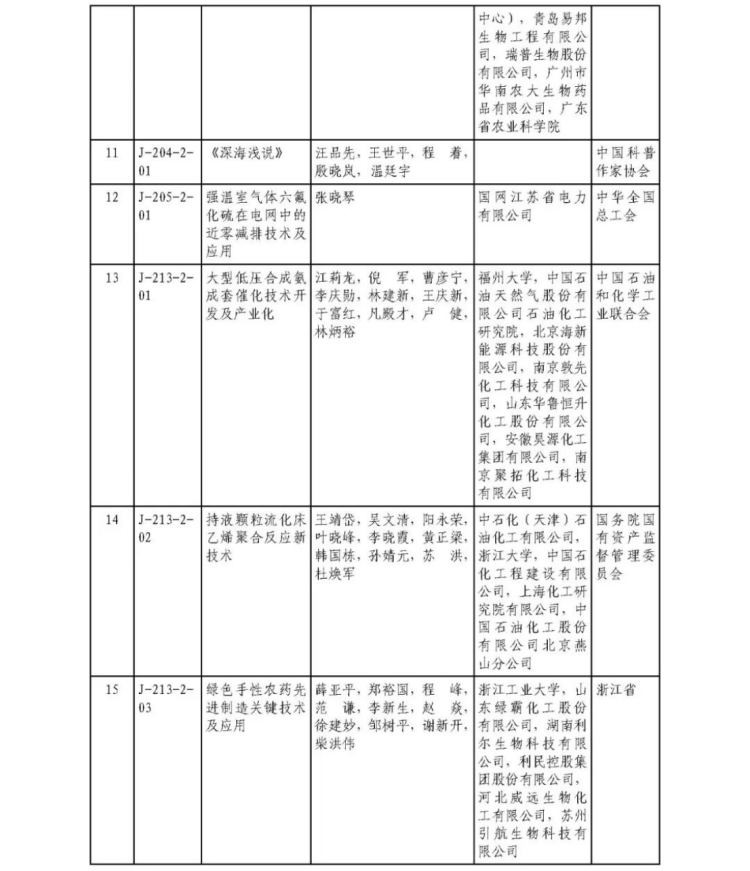 2025年度国家科学技术奖获奖名单441