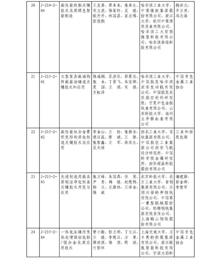 2025年度国家科学技术奖获奖名单443