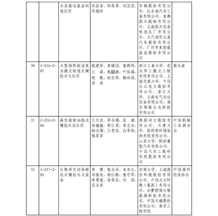 2025年度国家科学技术奖获奖名单445