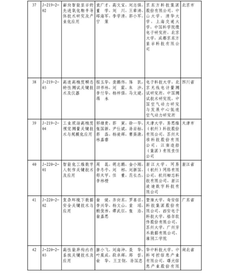 2025年度国家科学技术奖获奖名单447