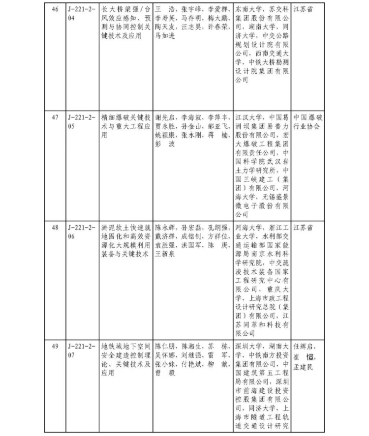2025年度国家科学技术奖获奖名单449