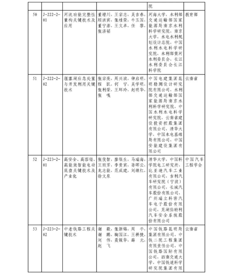 2025年度国家科学技术奖获奖名单450