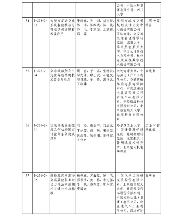 2025年度国家科学技术奖获奖名单451