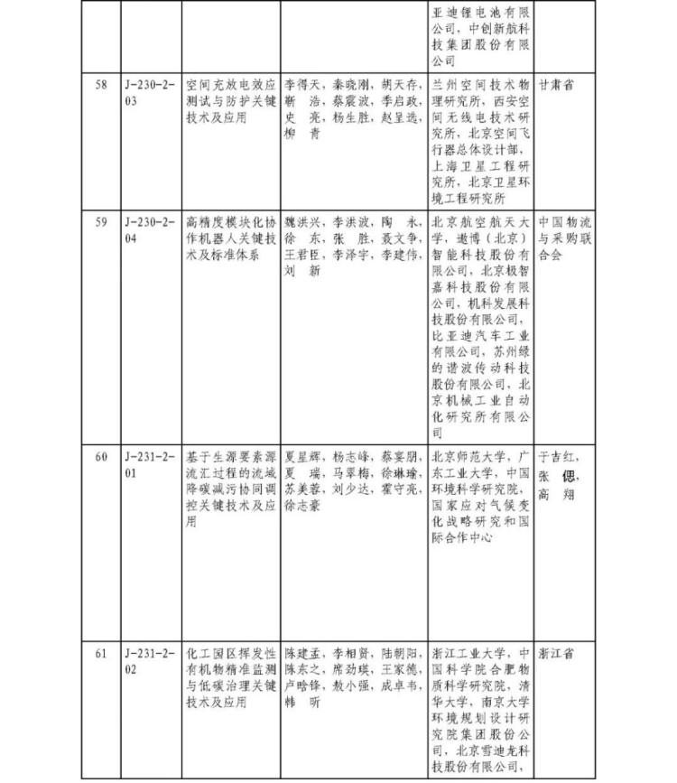 2025年度国家科学技术奖获奖名单452