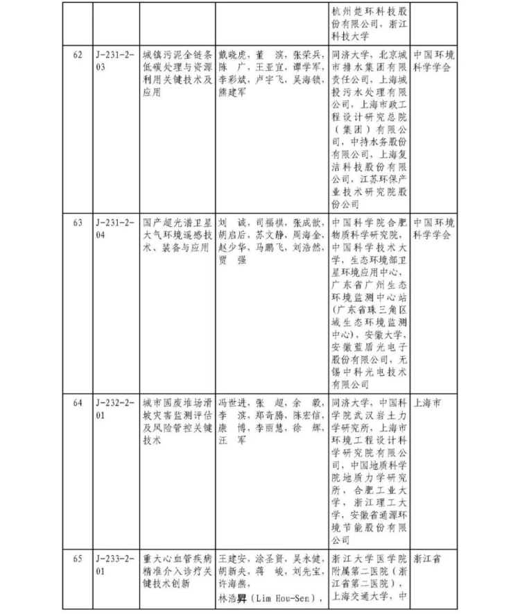 2025年度国家科学技术奖获奖名单453