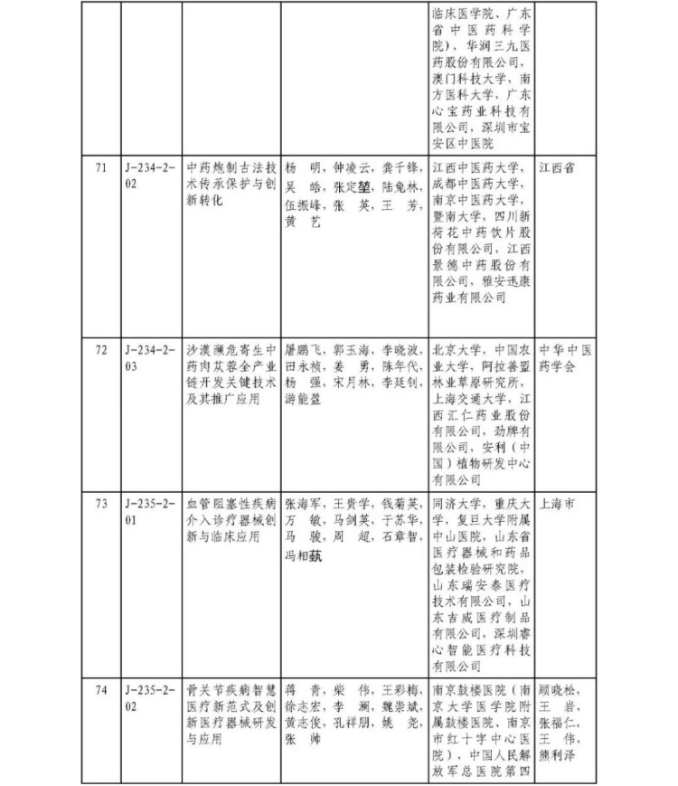 2025年度国家科学技术奖获奖名单455