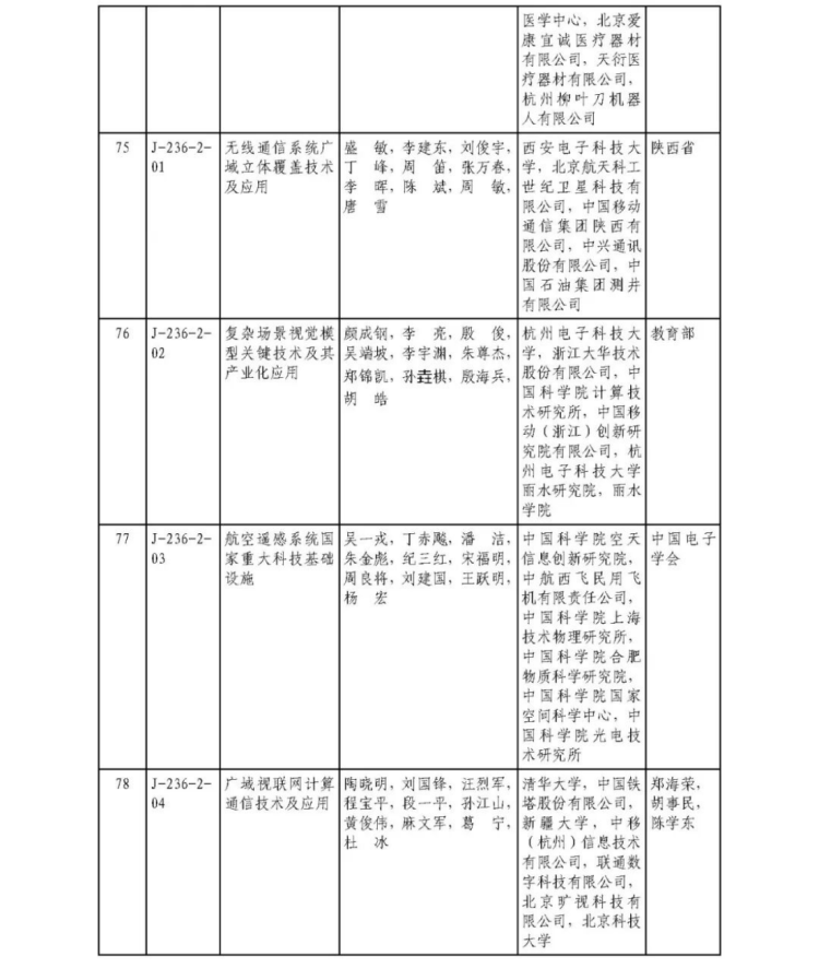2025年度国家科学技术奖获奖名单456