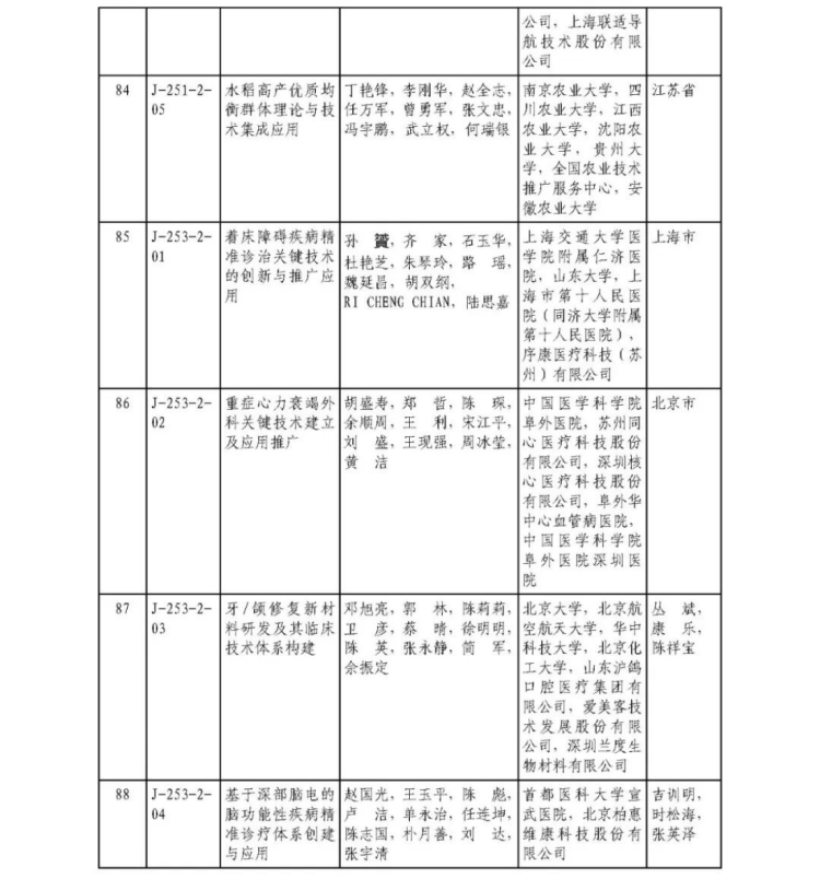 2025年度国家科学技术奖获奖名单458