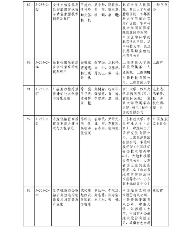 2025年度国家科学技术奖获奖名单459