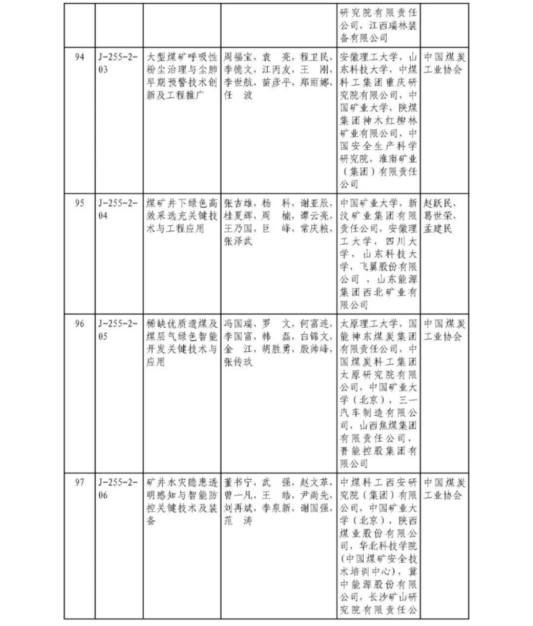 2025年度国家科学技术奖获奖名单460