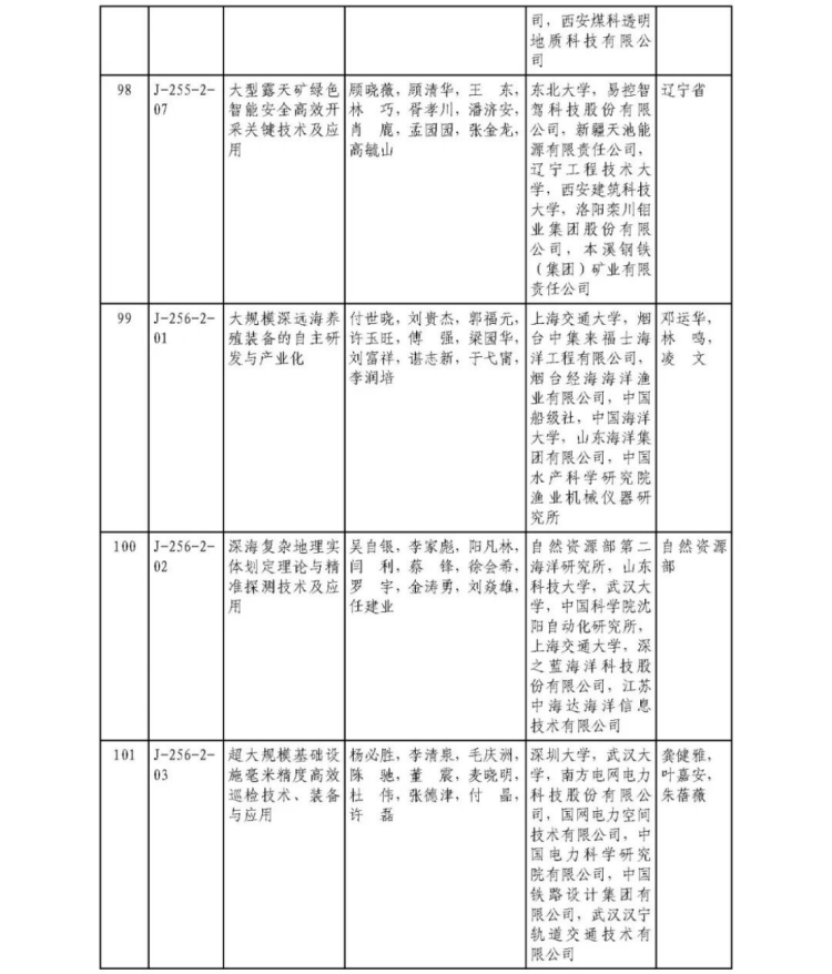 2025年度国家科学技术奖获奖名单461