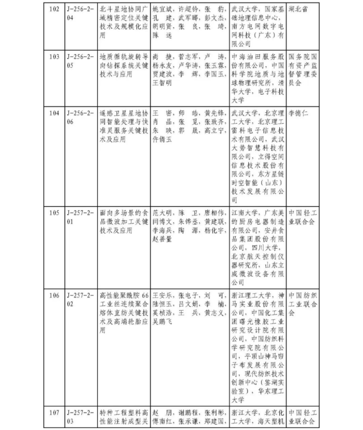 2025年度国家科学技术奖获奖名单462