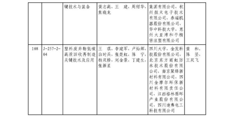 2025年度国家科学技术奖获奖名单463