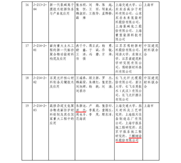 2025年度国家科学技术奖获奖名单442