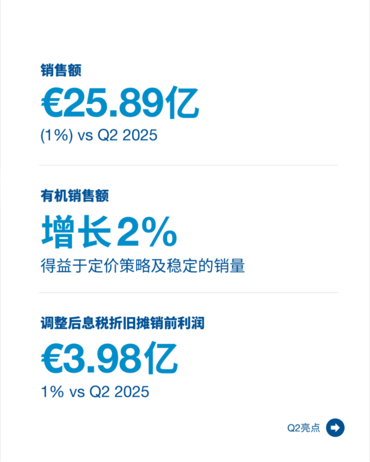 2026年第二季度财报1125