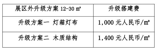 3、展区外升级搭建费
