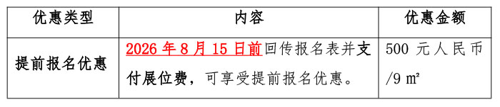 4、展位费优惠