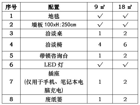 6-各种方案搭建效果图及配置展区内搭建示意图