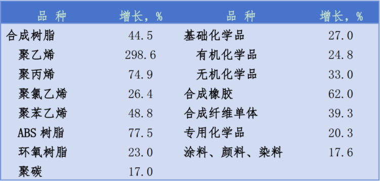 2026石油和化工行业经济形势分析会报告2487
