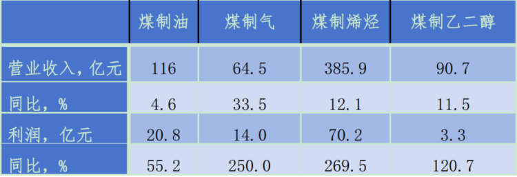 2026石油和化工行业经济形势分析会报告3283
