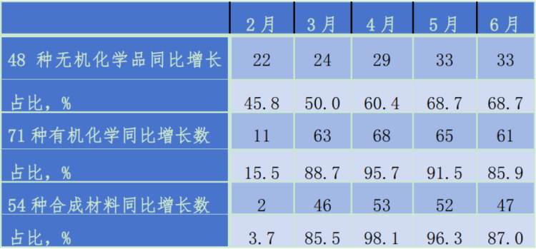 2026石油和化工行业经济形势分析会报告4228