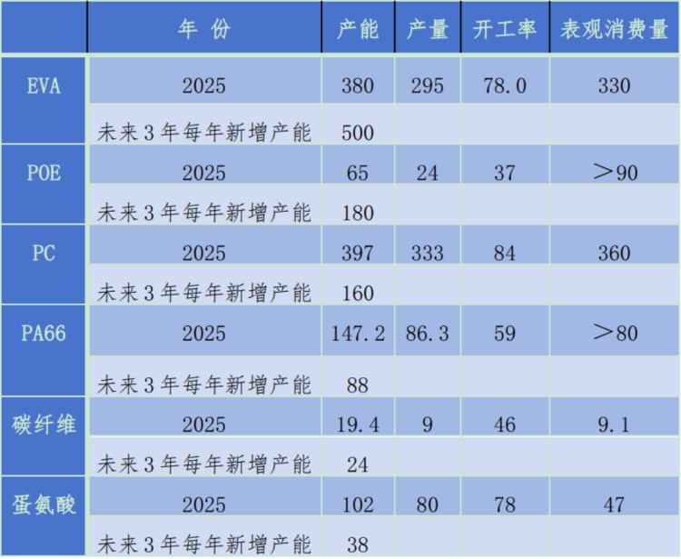 2026石油和化工行业经济形势分析会报告5027