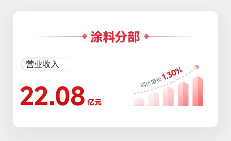 北新建材2026年上半年经营报告968