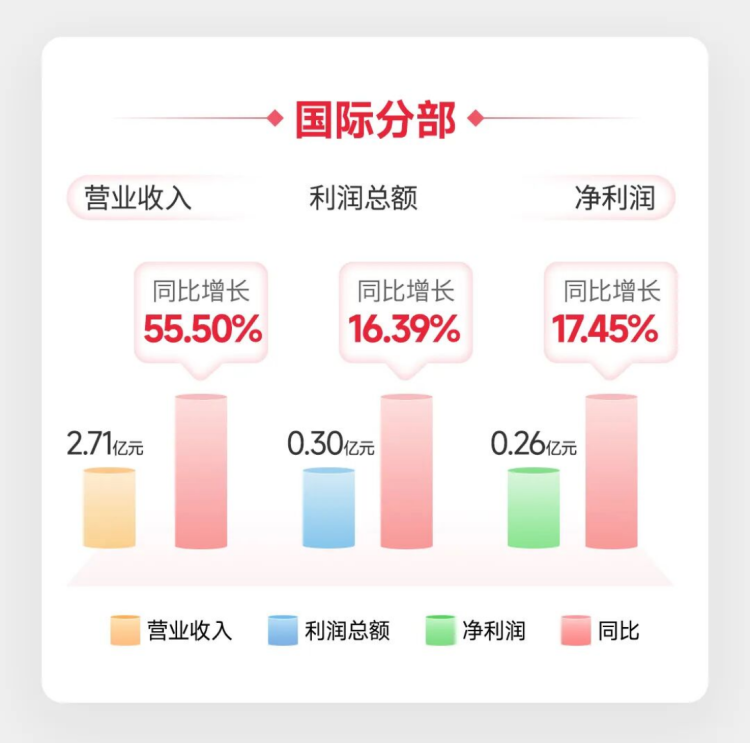 北新建材2026年上半年经营报告1135